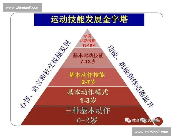基于体育训练实践的运动技能提升与体能优化研究